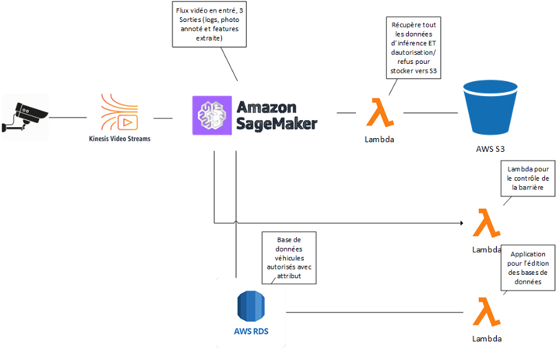 Schema Technique